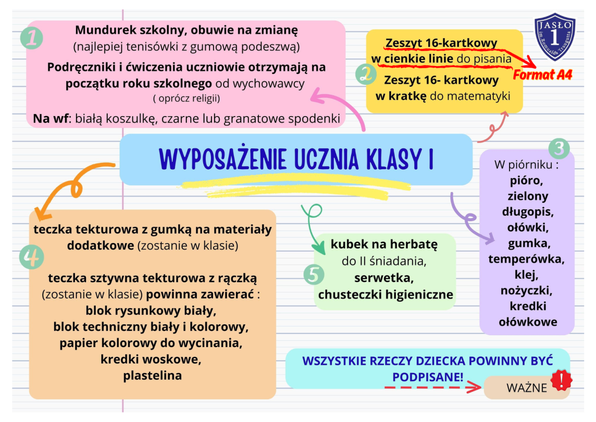 Artykuł: Szanowni Rodzice uczniów klas I  w roku szkolnym 2025/2026 - Zdjęcie 53101